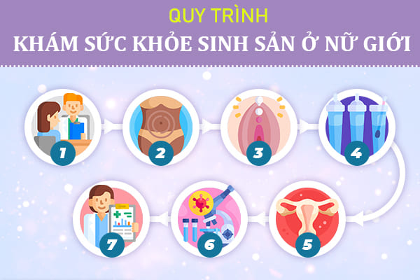 Kiểm tra sức khỏe sinh sản ở nữ là khám những gì? Nên khám ở đâu?