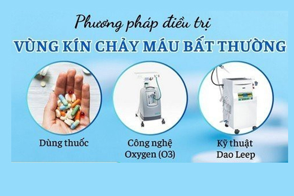 Phòng Khám Phượng Đạt - Địa chỉ điều trị chảy máu vùng kín bất thường uy tín tại Quy Nhơn