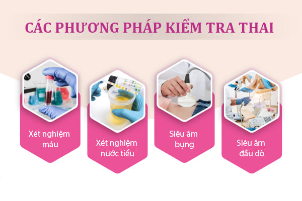 Thắc mắc: Trễ kinh thử que 2 vạch có thai hay không?