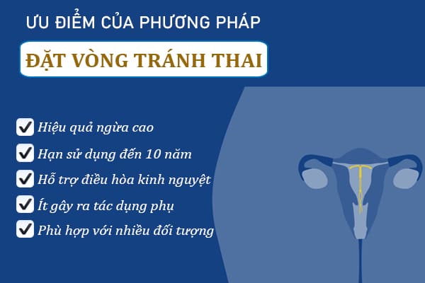 Chi phí đặt vòng tránh thai hết bao nhiêu? Nên đặt vòng ở đâu tốt?