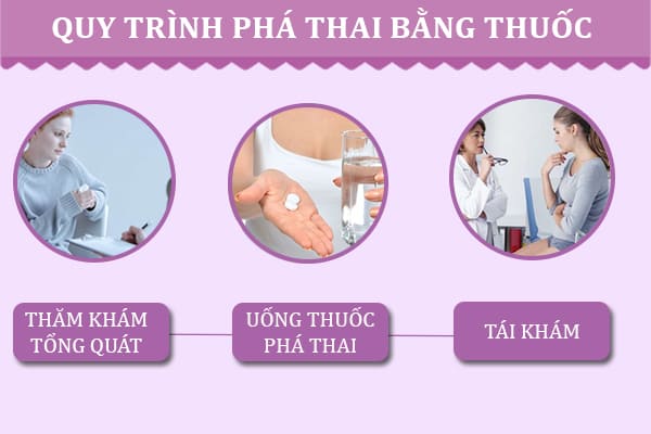 Thắc mắc: Trễ kinh thử que 2 vạch có thai hay không?