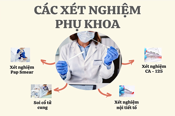 Các xét nghiệm phụ khoa cần làm để chẩn đoán đúng bệnh
