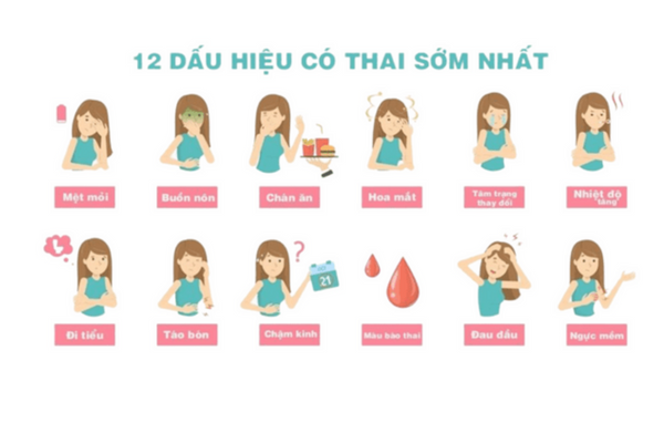 Nhận biết các dấu hiệu có thai sớm nhất